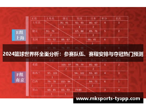 2024篮球世界杯全面分析：参赛队伍、赛程安排与夺冠热门预测