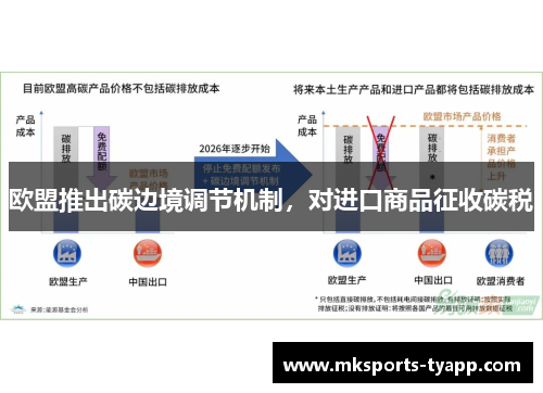 欧盟推出碳边境调节机制，对进口商品征收碳税